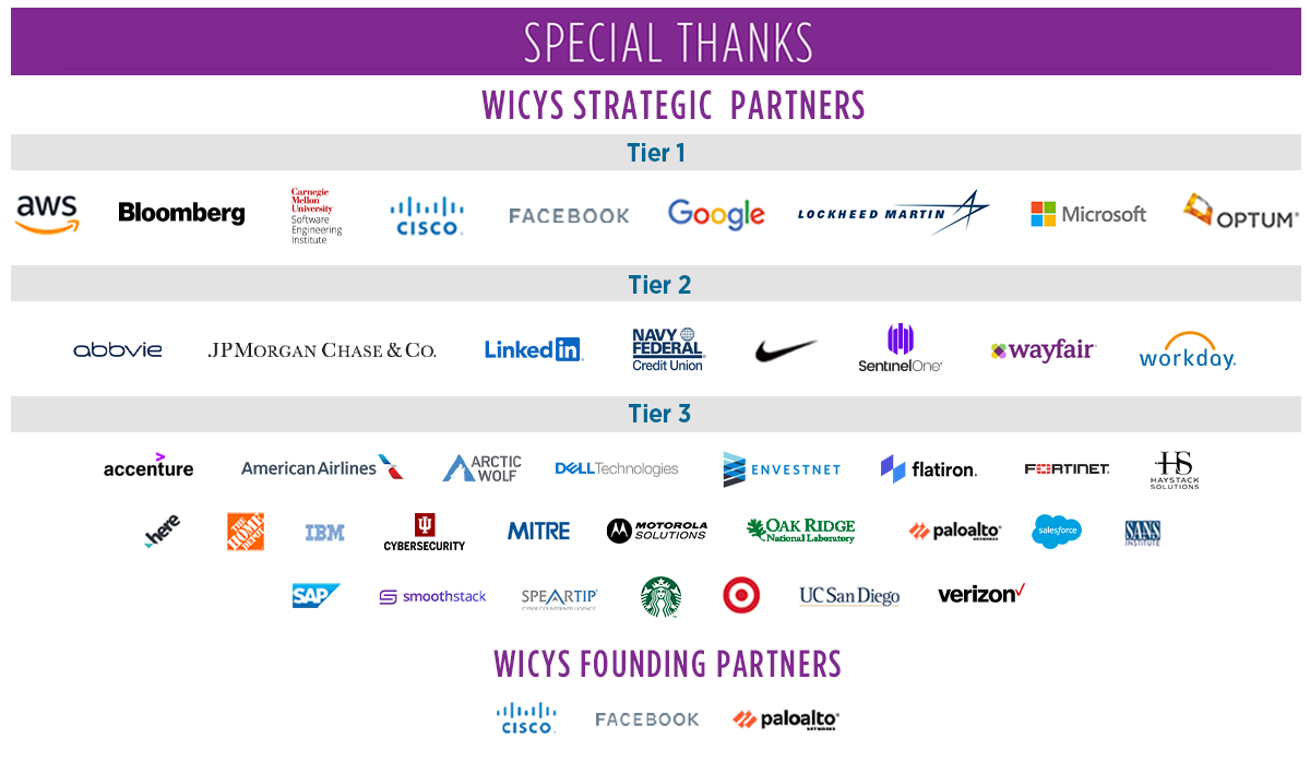 Special Thanks to our Founding Partners and Strategic Partners