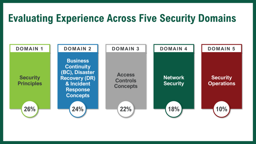 (ISC)2 Certified In Cybersecurity Certification | WiCyS - Women In ...