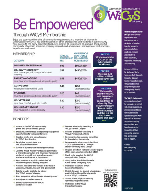 Flyers | WiCyS - Women in Cybersecurity