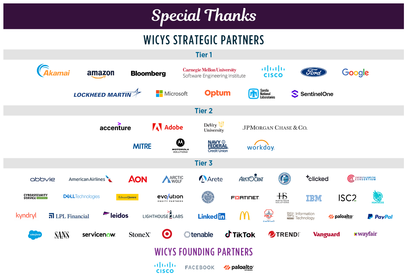 Special Thanks to our Founding Partners and Strategic Partners