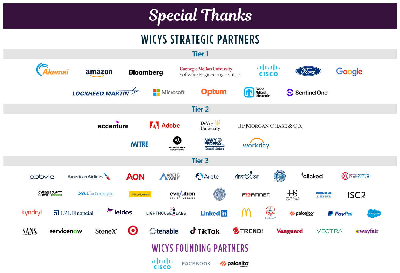 Special Thanks to our Founding Partners and Strategic Partners