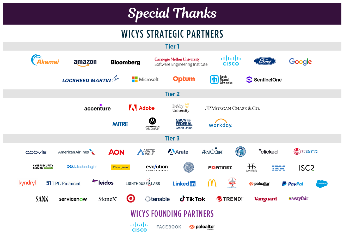 Special Thanks to our Founding Partners and Strategic Partners