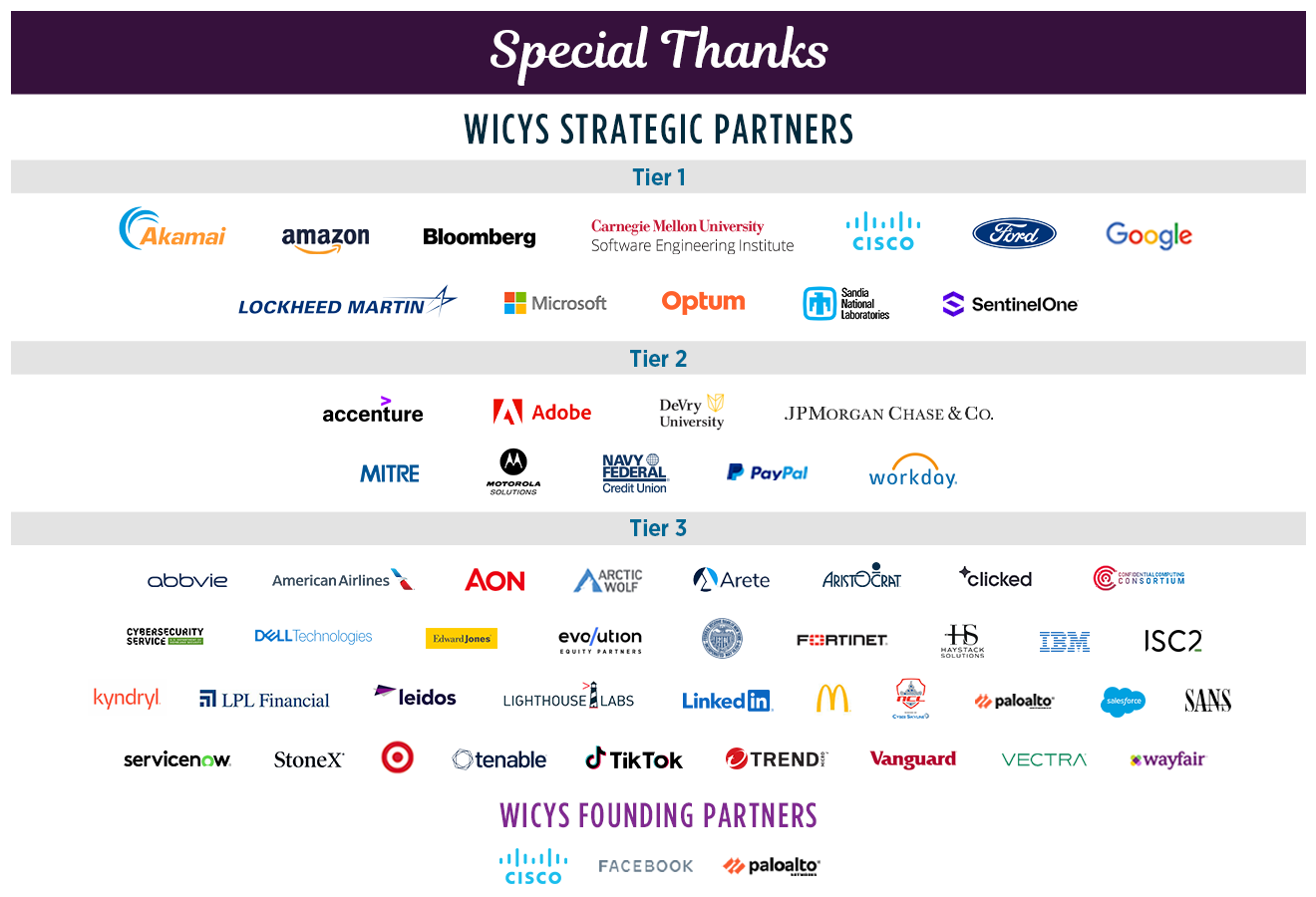 Special Thanks to our Founding Partners and Strategic Partners