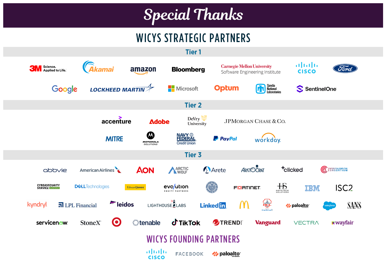 Special Thanks to our Founding Partners and Strategic Partners