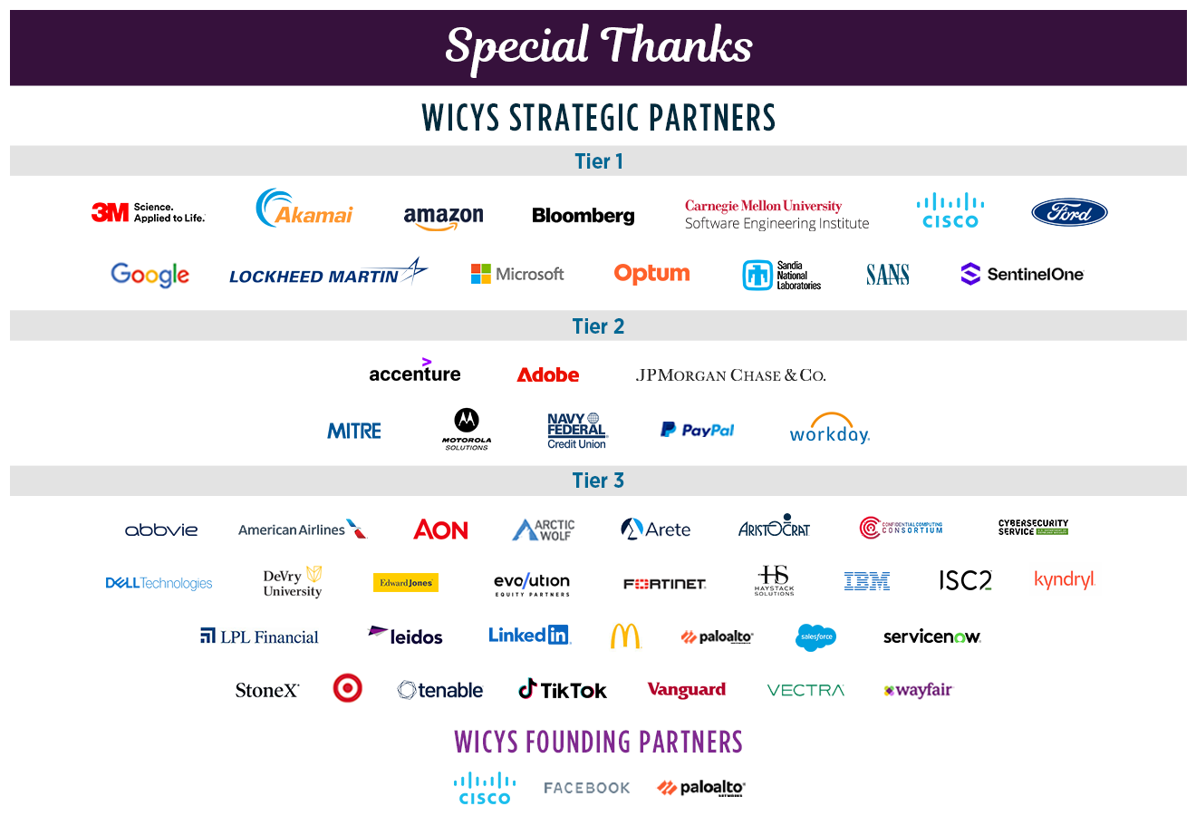 Special Thanks to our Founding Partners and Strategic Partners