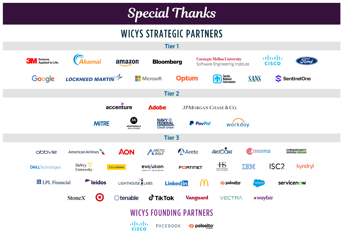 Special Thanks to our Founding Partners and Strategic Partners